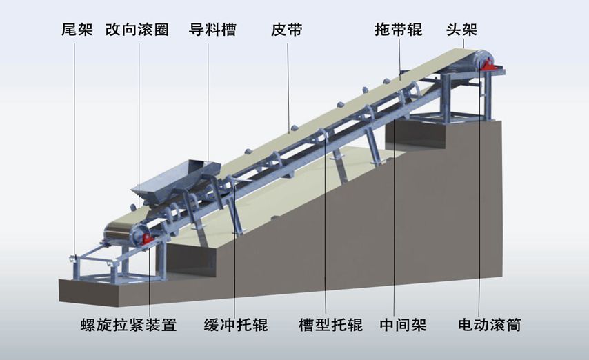 皮帶機結(jié)構圖.jpg